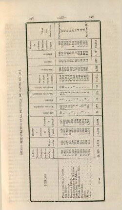 Estado demostrativo de la provincia de Cavite en 1818