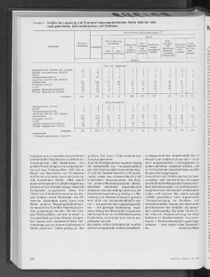 Unfälle bei Lagerung und Transport wassergefährdender Stoffe 1980 bis 1983 nach getroffenen Sofortmaßnahmen und Stoffarten
