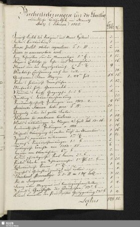 Bücherlieferungen für die Churfürstl. öffentliche Bibliothek im Monath Maerz (Februar) 1805.