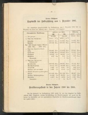 Dritter Abschnitt. Ergebnisse der Volkszählung vom 1. Dezember 1905