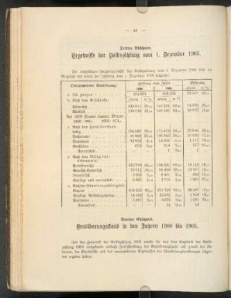 Dritter Abschnitt. Ergebnisse der Volkszählung vom 1. Dezember 1905