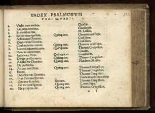 Index Psalmorum. Tomi quarti