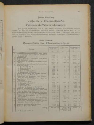 Zweite Abteilung. Besondere Sammelfonds. Kämmerei-Nebenrechnungen.