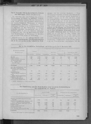 Übersicht 3: Die im Bau befindlichen Wohngebäude und Wohnungen am 31.Dezember 1953
