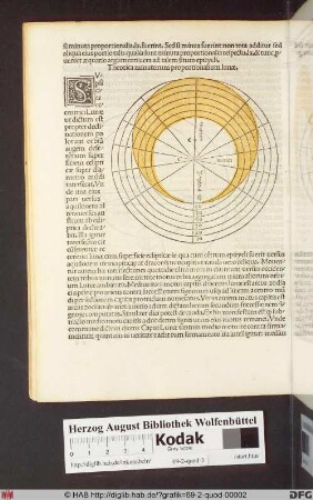 Theorica minutorum proporionalium lunae.