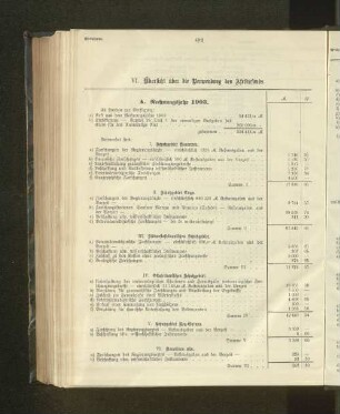 A. Rechnungsjahr 1903.
