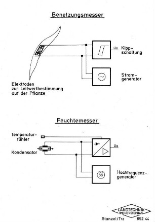 Benetzungsmesser