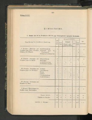1. Übersicht über die im Berichtsjahre 1907/08 gegen Nichteingeborene ergangenen Strafurteile.