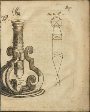 Illustration 2: Fig. II. Obs. I.; Fig III. Obs. I.
