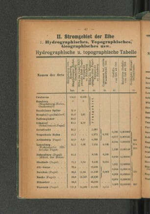 II. Stromgebiet der Elbe