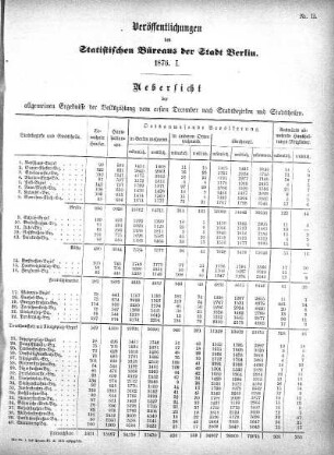 1876: Veröffentlichungen des Statistischen Bureaus der Stadt Berlin