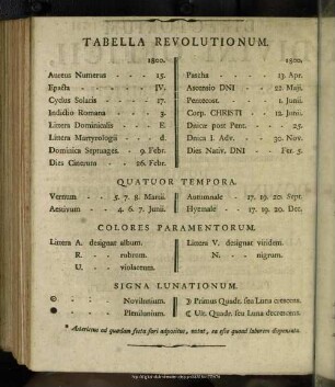Tabella Revolutionum