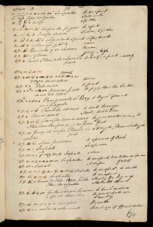 67r - 68v, Notes for ū