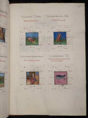 Gradbilder (Prognose) zum Sternbild Steinbock: 1. schwacher Mensch; 2. reicher Mensch; 3. fröhlicher Mensch; 4. Mensch, der seine Arbeit nicht fertigstellt.