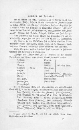 Familien- udn Vornamen