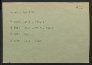 Binder, Gottlieb