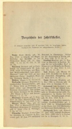Verzeichnis der Schriftsteller