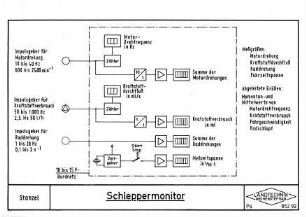 Schleppermonitor
