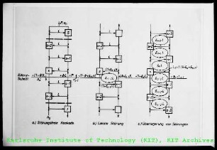 Graphische Gegenüberstellung der Bilanzschnitte dreier unterschiedlicher Konfigurationen von Trennstufenkaskaden