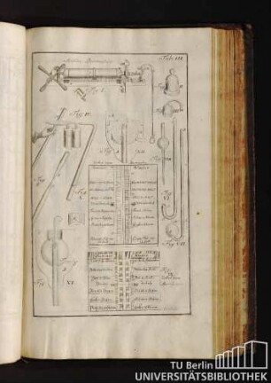 Tab. III. Antlia Pneumatica.