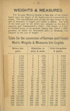 Weights & measures