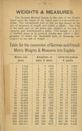 Weights & measures