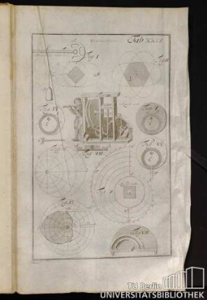 Tab. XXIV. Von Ovalen Scheiben