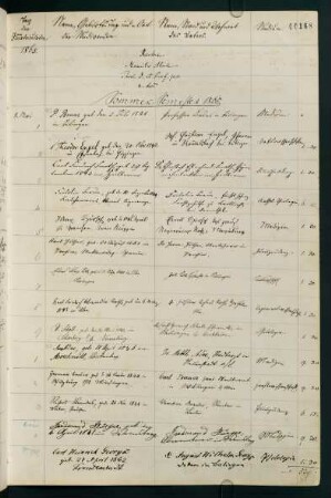 Sommersemester 1865 bis Wintersemester 1865/1866. Rektorat Moriz Aberle