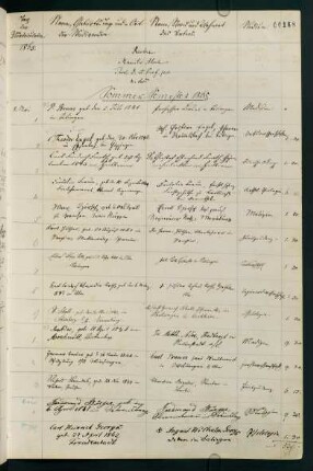 Sommersemester 1865 bis Wintersemester 1865/1866. Rektorat Moriz Aberle