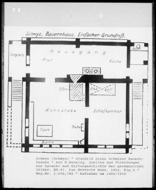 Schwyz: Grundriss eines Schwyzer Bauernhauses