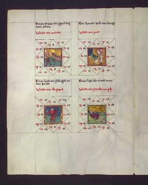 Gradbilder (Prognose) zum Sternbild Löwe: 1. Reiter; 2. Bote; 3. Gastgeber; 4. schwacher Mensch