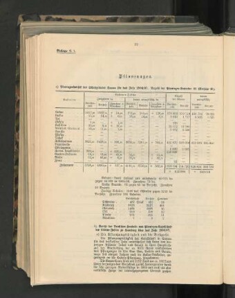 Pflanzungen.