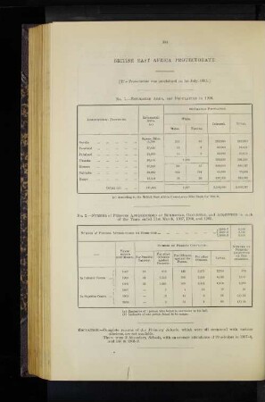 British East Africa Protectorate.