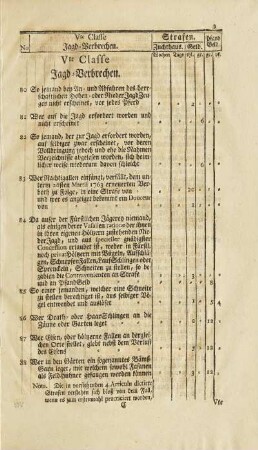 Vte Classe Jagd-Verbrechen