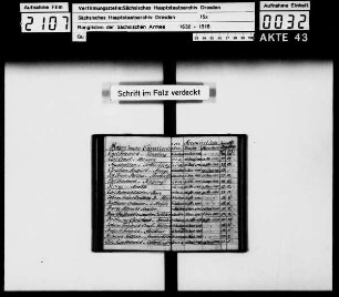 Rangliste 1746 (Abschrift)