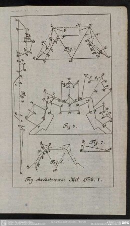 Fig. Architecturae Mil. Tab. I.