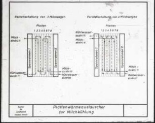 Funktionsschema des Platten-Wärmeaustauschers vom VEB Maschinenfabrik Kyffhäuserhütte Artern