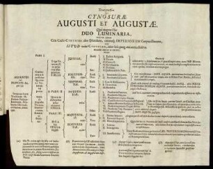Cynosuræ Augusti Et Augustæ.