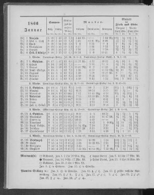 1866. Januar.