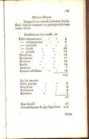 Mensis Majus. [bis Mensis Septembris.]