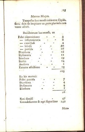 Mensis Majus. [bis Mensis Septembris.]