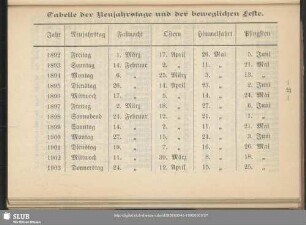 Tabelle der Neujahrstage und der beweglichen Feste