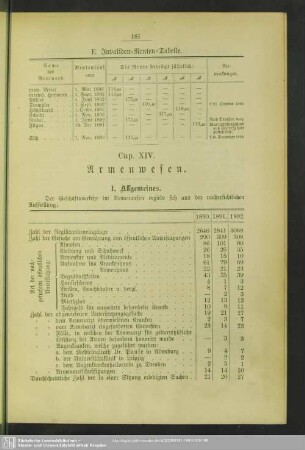 Cap. XIV. Armenwesen