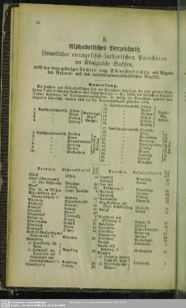 E. Alphabetisches Verzeichniß sämmtlicher evangelisch-lutherischer Parochieen im Königreiche Sachsen