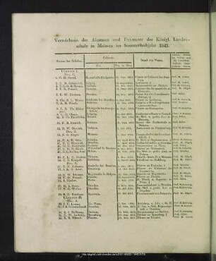 Verzeichniss der Alumnen und Extraneer der Königl. Landesschule in Meissen im Sommerhalbjahr 1842