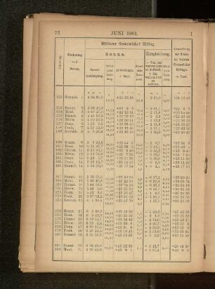 Juni 1901.