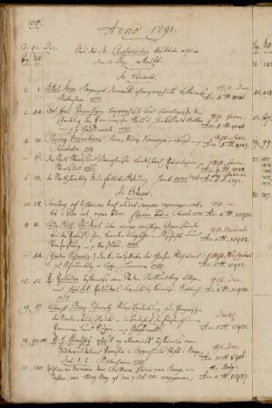 Aus der M. Canzlerischen Auktion allhier. den 12 Dez. erkauft.