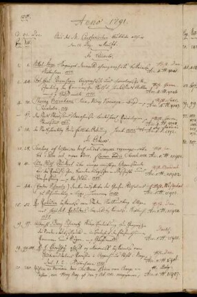 Aus der M. Canzlerischen Auktion allhier. den 12 Dez. erkauft.