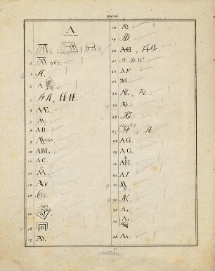 Dictionnaire de monogrammes, chiffres, lettres initiales et marques figurées : sous lesquels les plus célêbres peintres, dessinateurs, et graveurs ont designé leurs noms, tirés de tous les ouvrages parus depuis quelques siècles en Allemagne, en Italie, en France, en Angleterre, en Hollande, et augmentés de quantité de marques ignorées jusqu'a ce jour ; pour servir de suite et de complément au dictionnaire des monogrammes, qui a paru en 1817, 2[b]. Marques douteuses [tables]