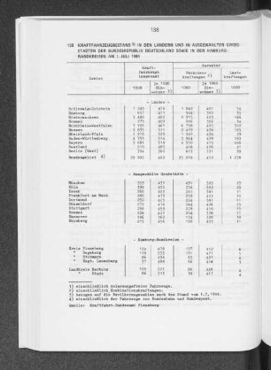 Kraftfahrzeugbestand in den Ländern und in ausgewählten Grossstädten der Bundesrepublik Deutschland sowie in den Hamburg-Randkreisen am 1. Juli 1984